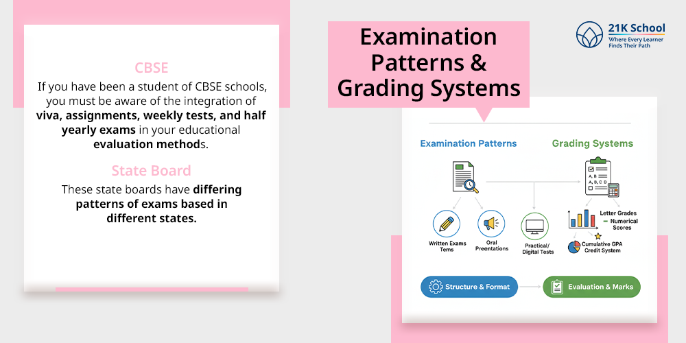 Examination Patterns & Grading Systems
