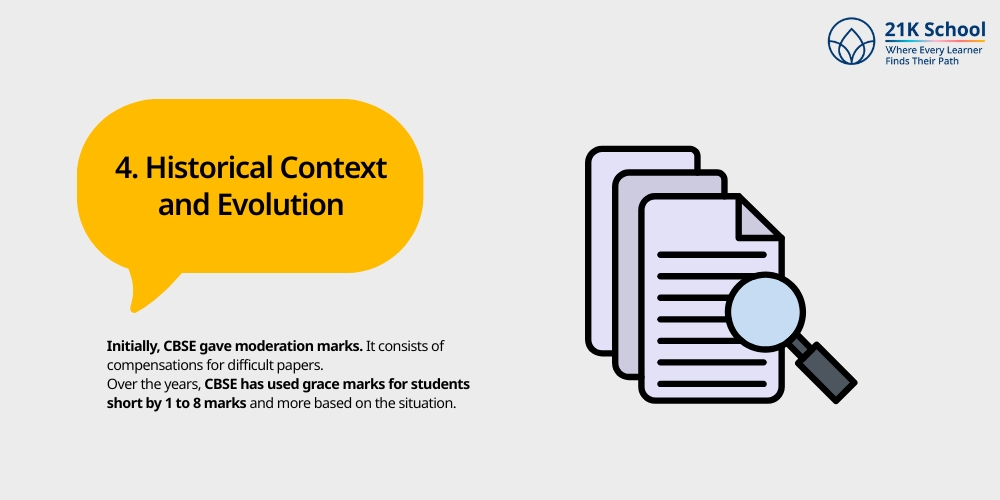 Historical Context and Evolution