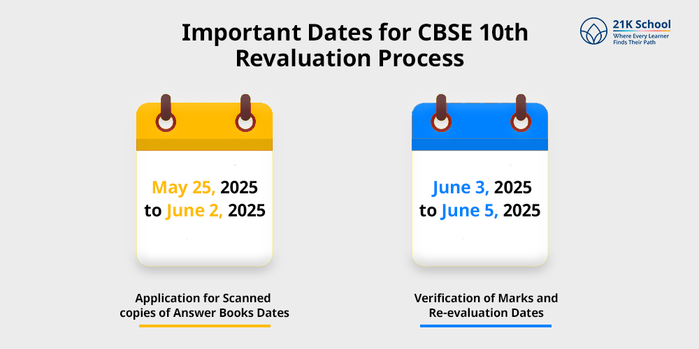 Important Dates for CBSE 10th Revaluation Process