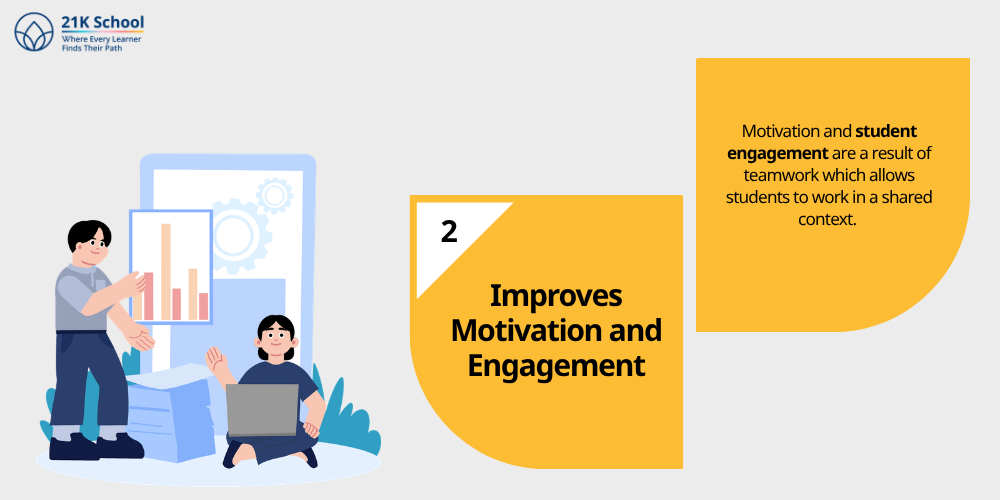 Improves Motivation and Engagement