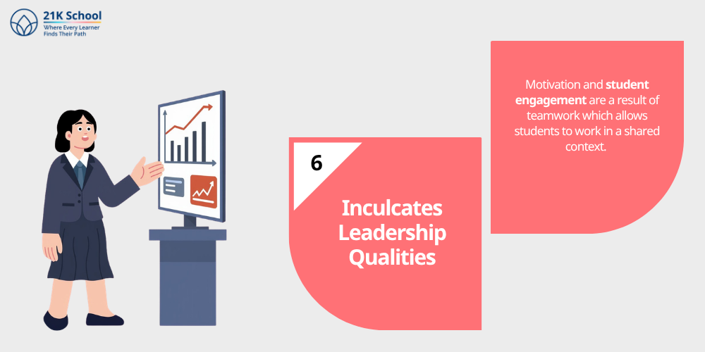 Inculcates Leadership Qualities