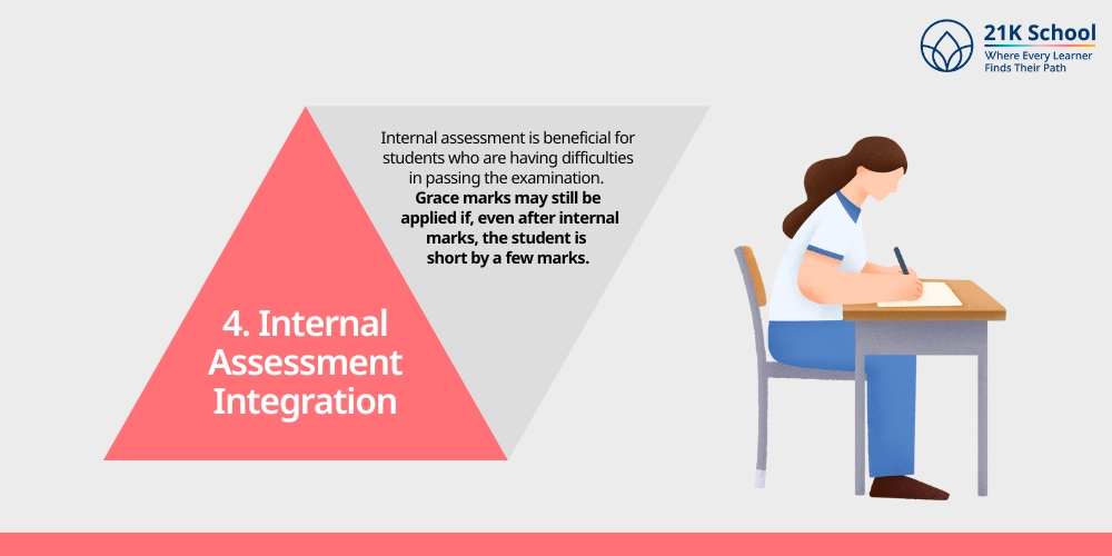 Internal Assessment Integration