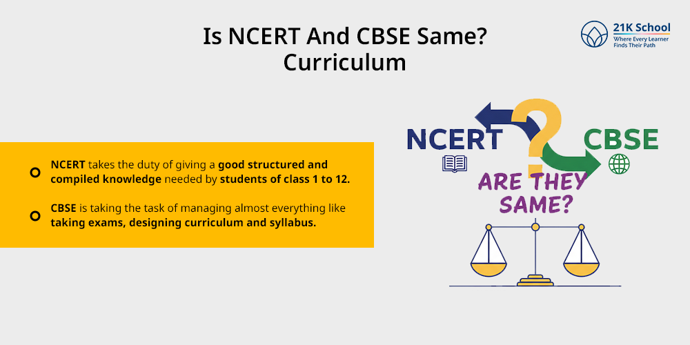Is NCERT And CBSE Same?