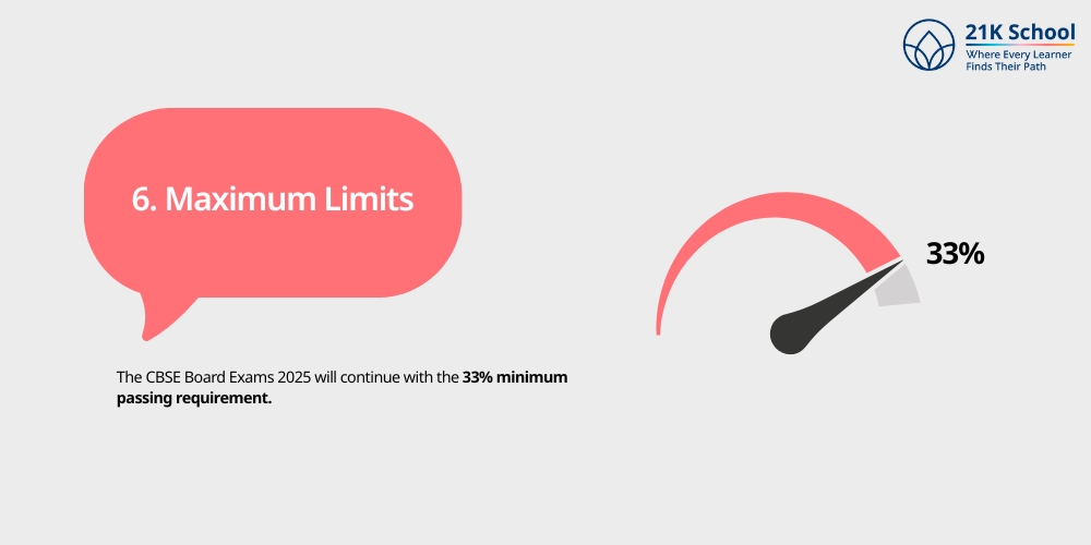 Maximum Limits