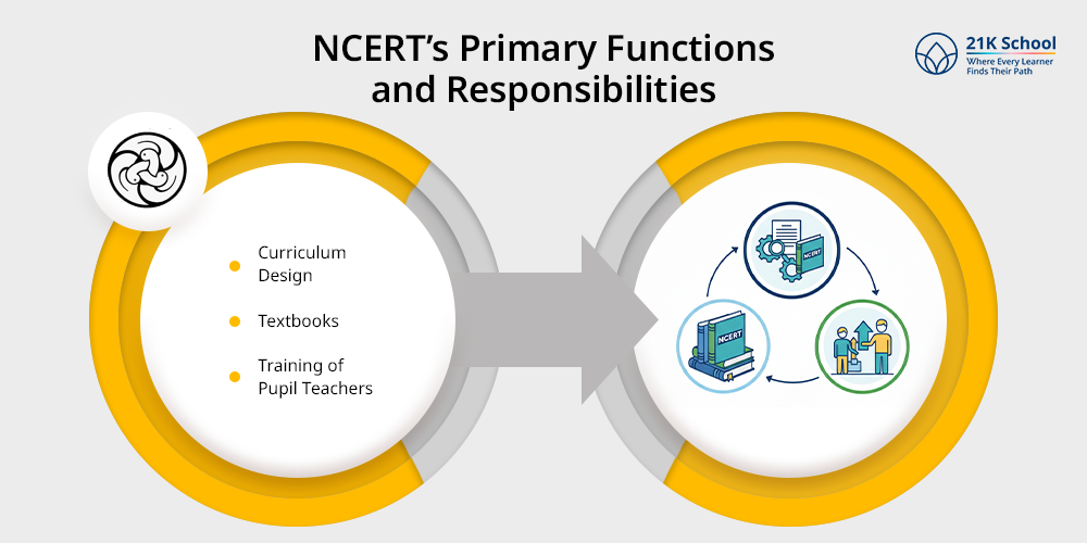 NCERT's Primary Functions and Responsibilities