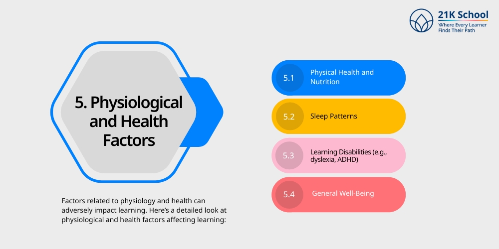 Physiological and Health Factors