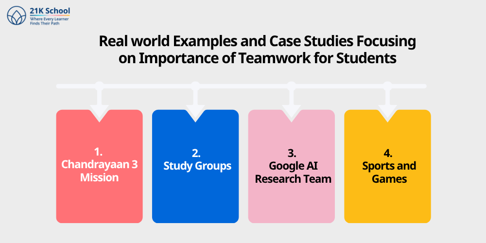 Real world Examples and Case Studies Focusing on Importance of Teamwork for Students