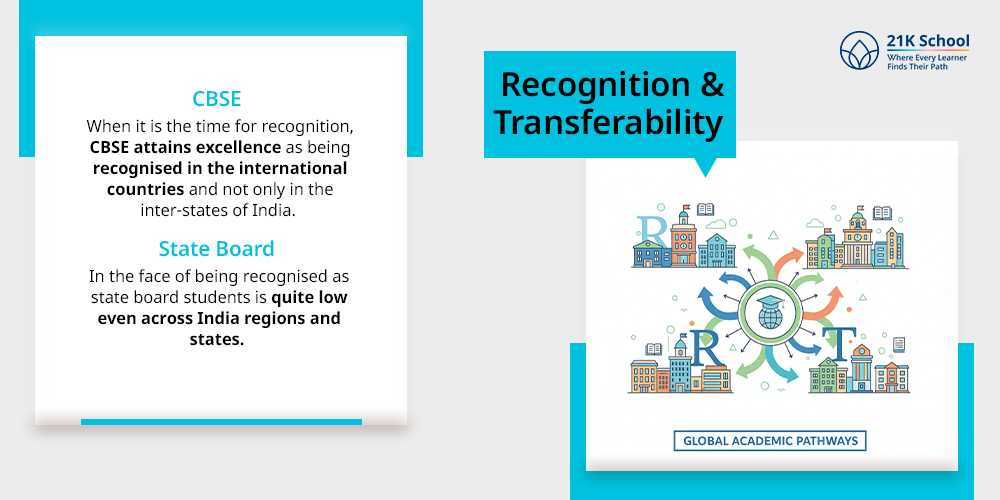 Recognition & Transferability