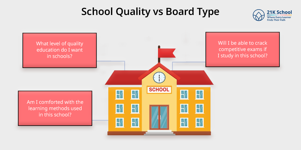 School Quality vs Board Type