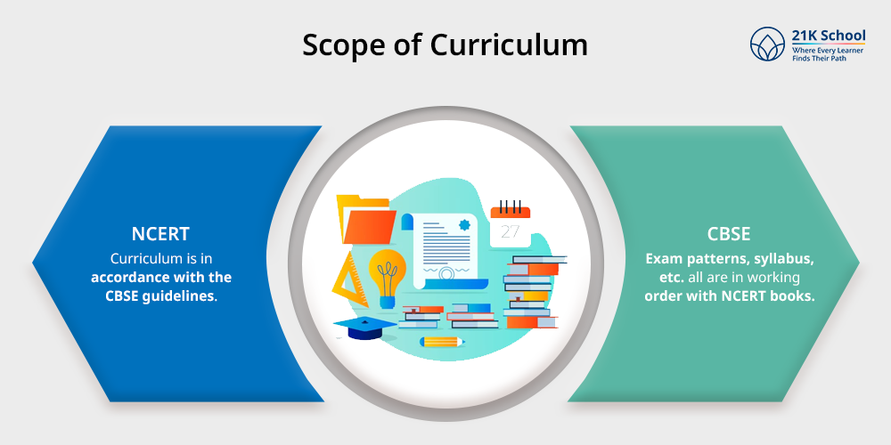 Scope of Curriculum