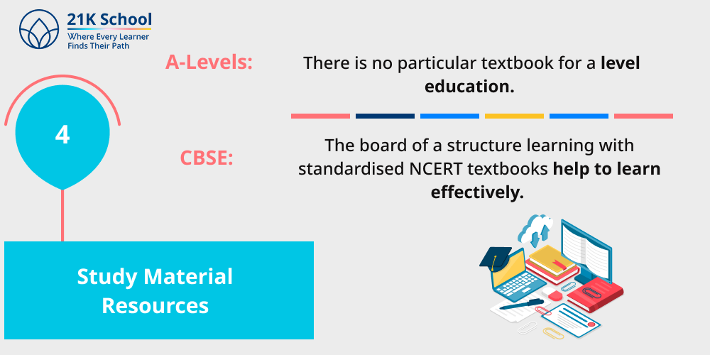 4. Study Material Resources