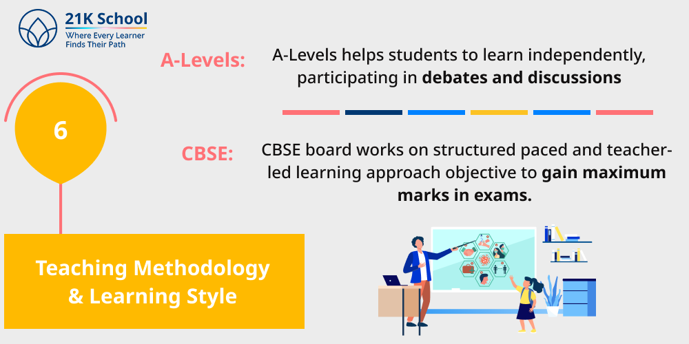 6. Teaching Methodology & Learning Style