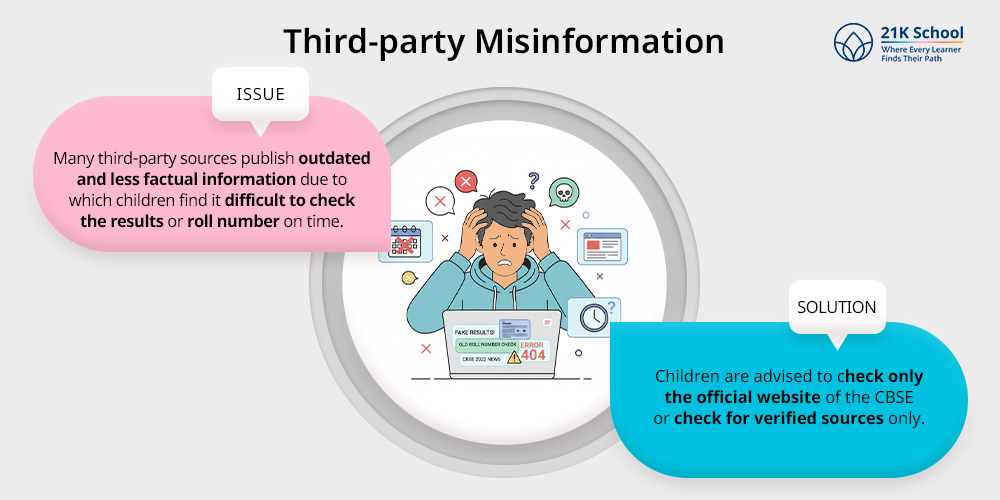 Third-party Misinformation