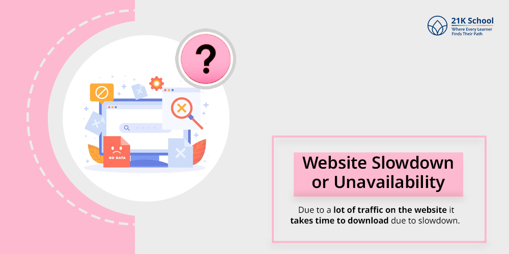 Website Slowdown Or Unavailability