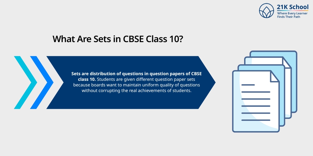 What Are Sets in CBSE Class 10?