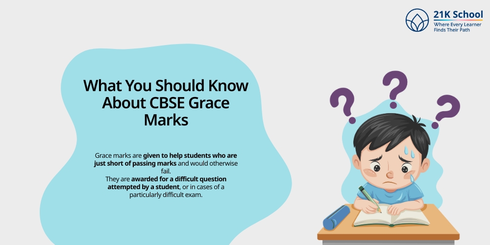 What You Should Know About CBSE Grace Marks