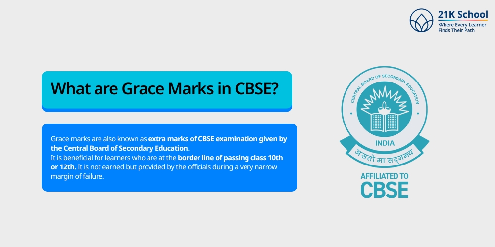 What are Grace Marks in CBSE?