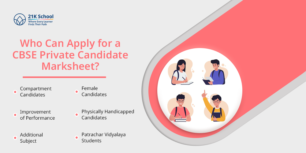 Who Can Apply for a CBSE Private Candidate Marksheet?