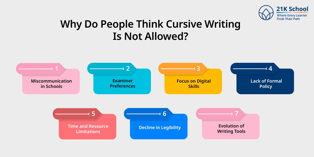 Why Do People Think Cursive Writing Is Not Allowed?