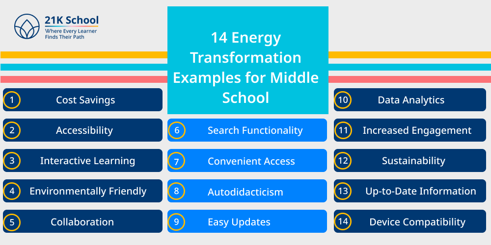 14 Benefits of Digital Textbooks for Students