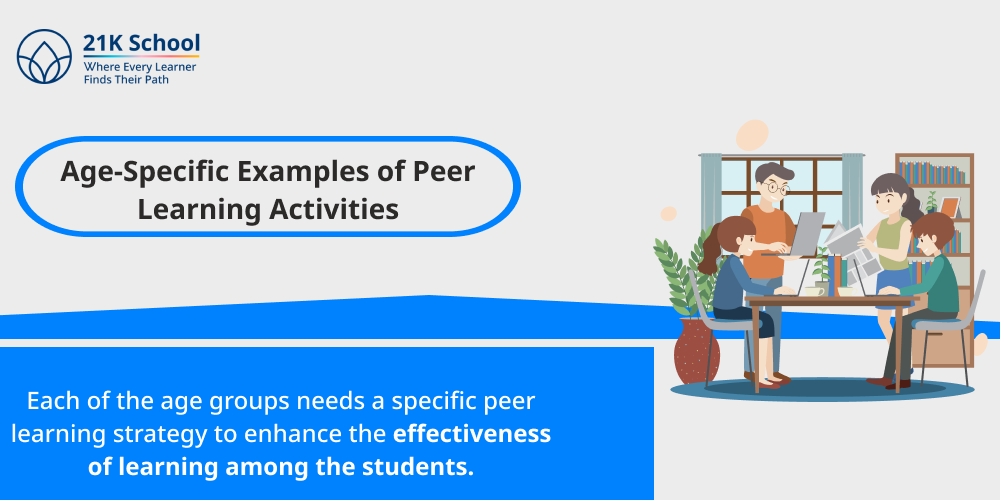 Age-Specific Examples of Peer Learning Activities