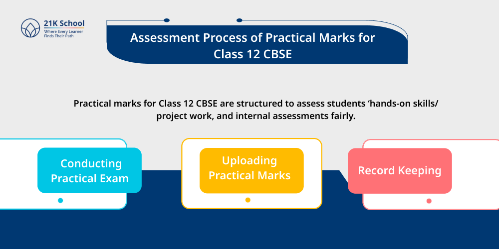 Assessment Process of Practical Marks for Class 12 CBSE