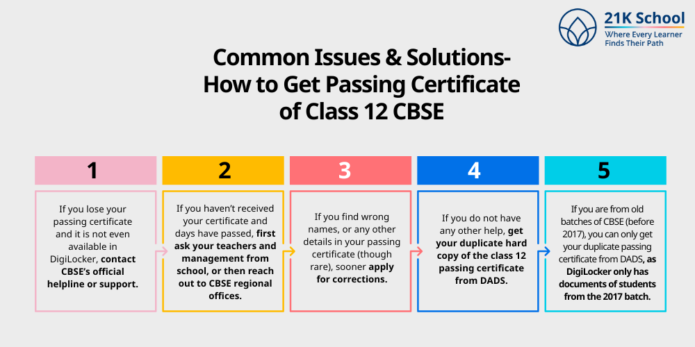 Common Issues & Solutions- How to Get Passing Certificate of Class 12 CBSE