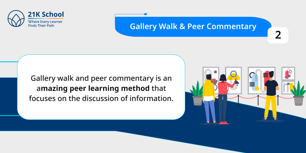 2. Gallery Walk & Peer Commentary