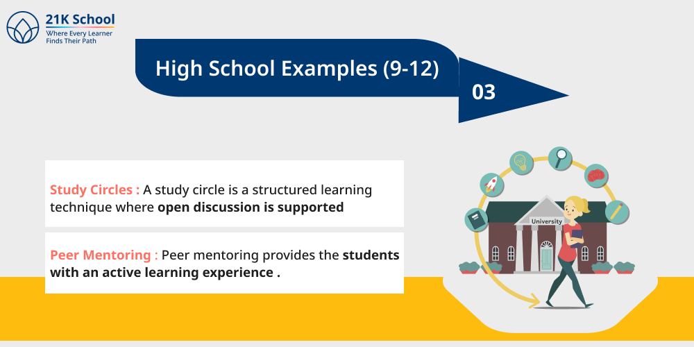 3. High School Examples (9-12)
