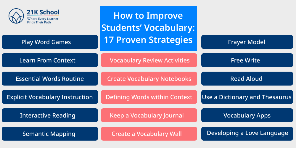 How to Improve Students’ Vocabulary: 17 Proven Strategies