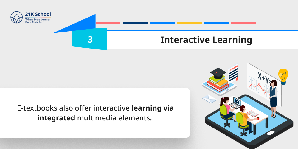 3. Interactive Learning