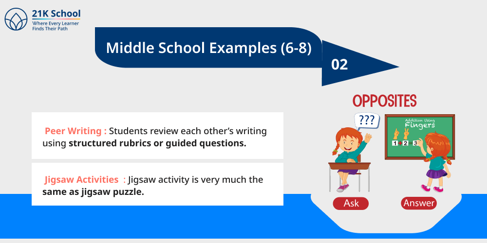 2. Middle School Examples (6-8)