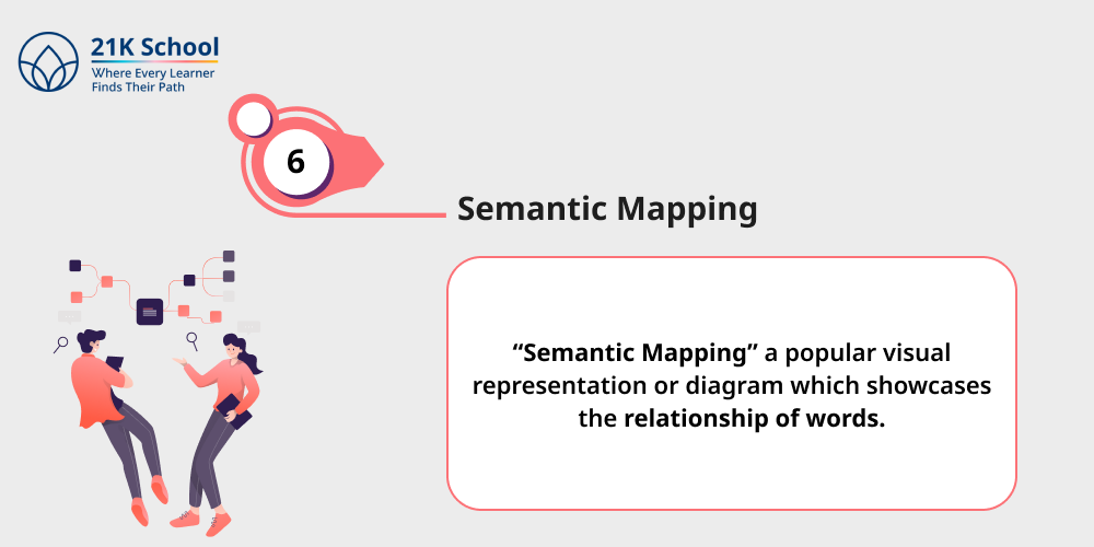 Semantic Mapping