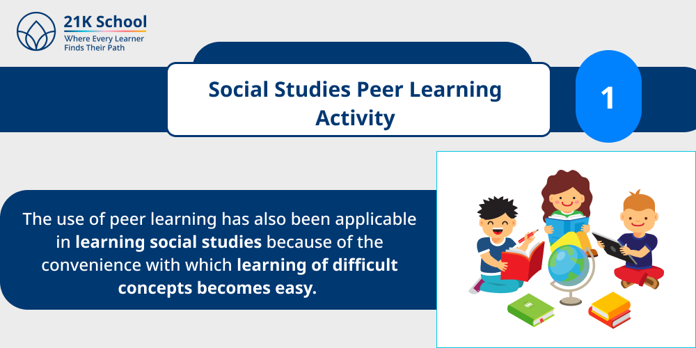 1. Social Studies Peer Learning Activity