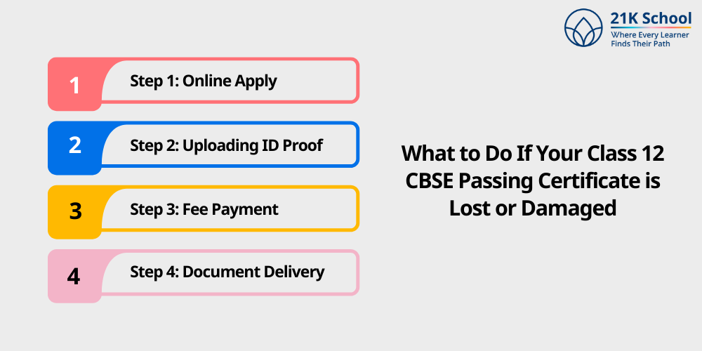 What to Do If Your Class 12 CBSE Passing Certificate is Lost or Damaged