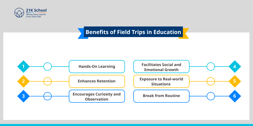 Benefits of Field Trips in Education