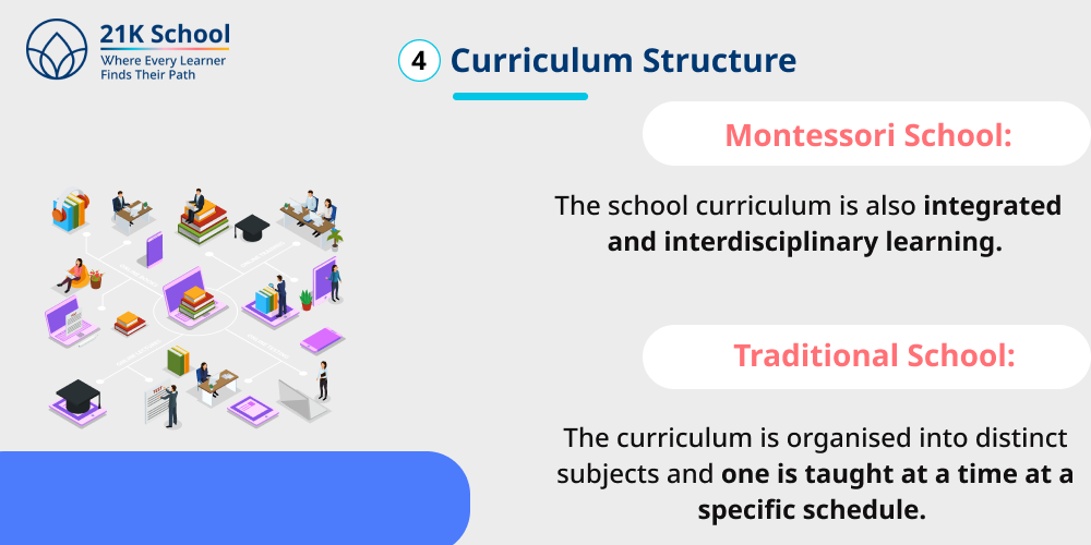 Curriculum Structure