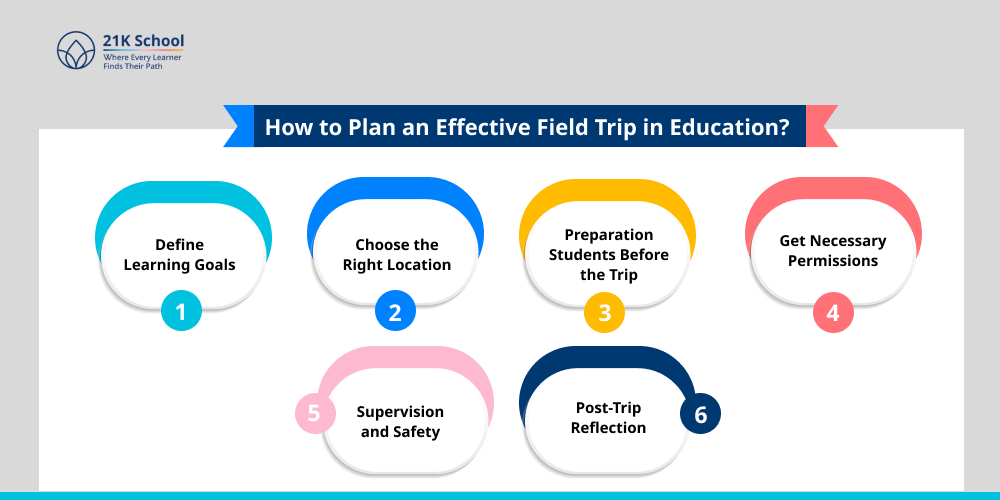 How to Plan an Effective Field Trip in Education?