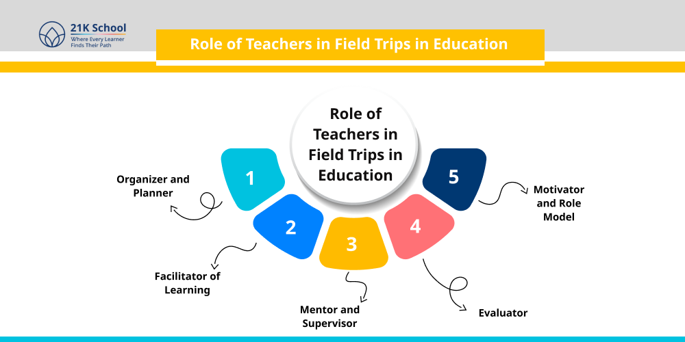 Role of Teachers in Field Trips in Education