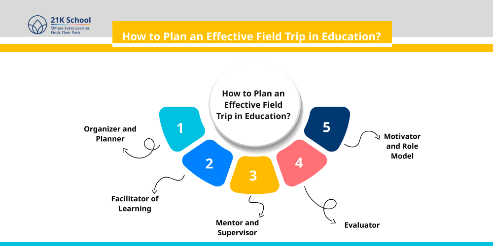 Role of Teachers in Field Trips in Education