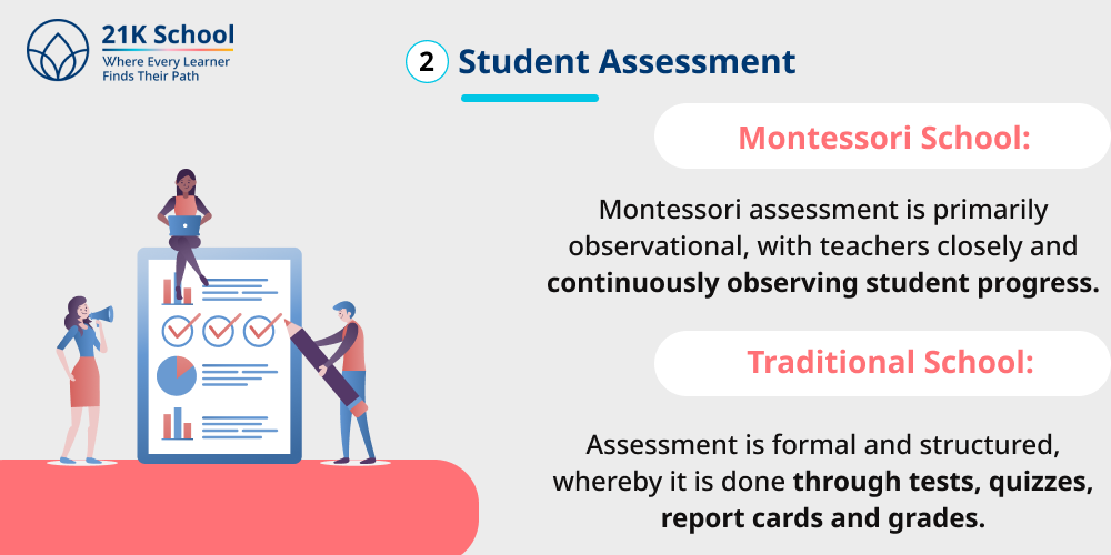 Student Assessment
