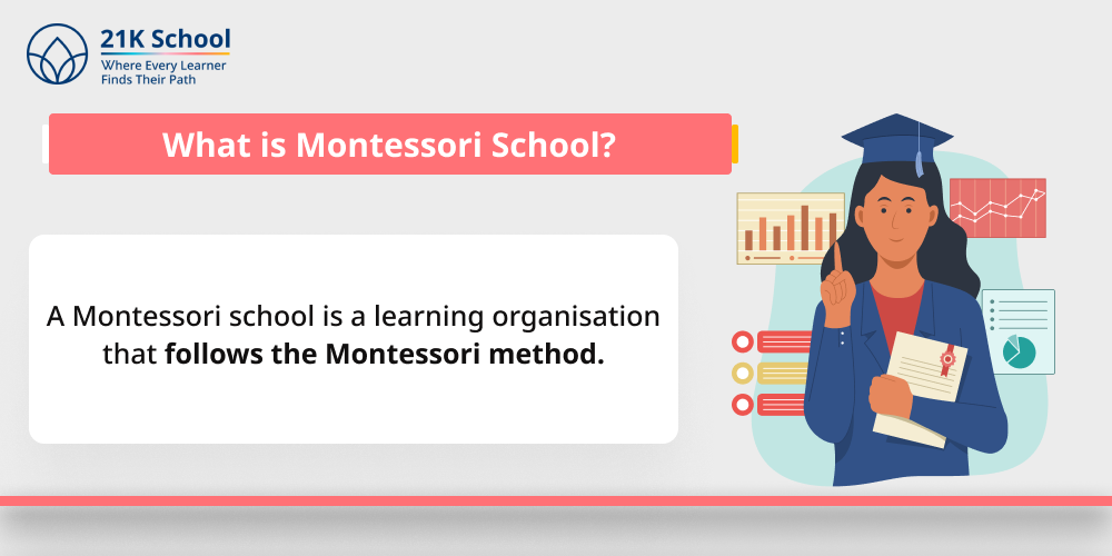What is Montessori School?