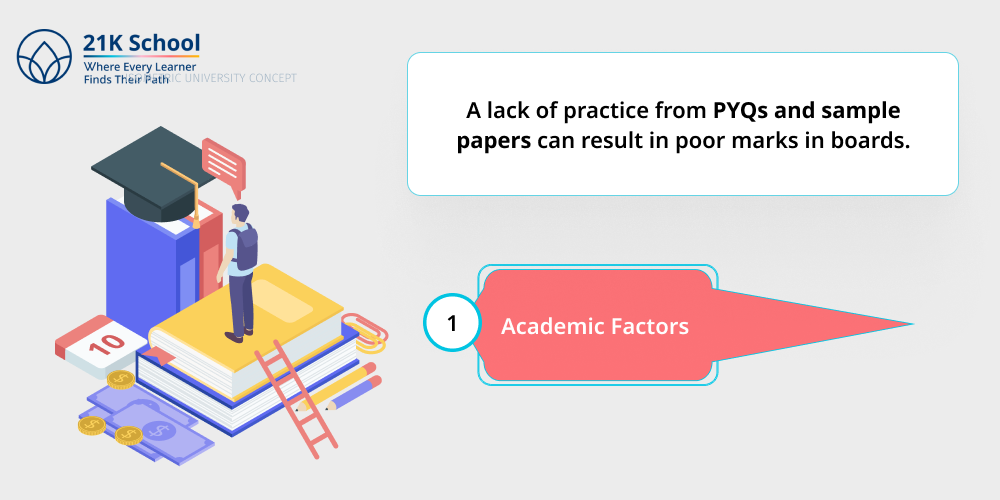 Academic Factors