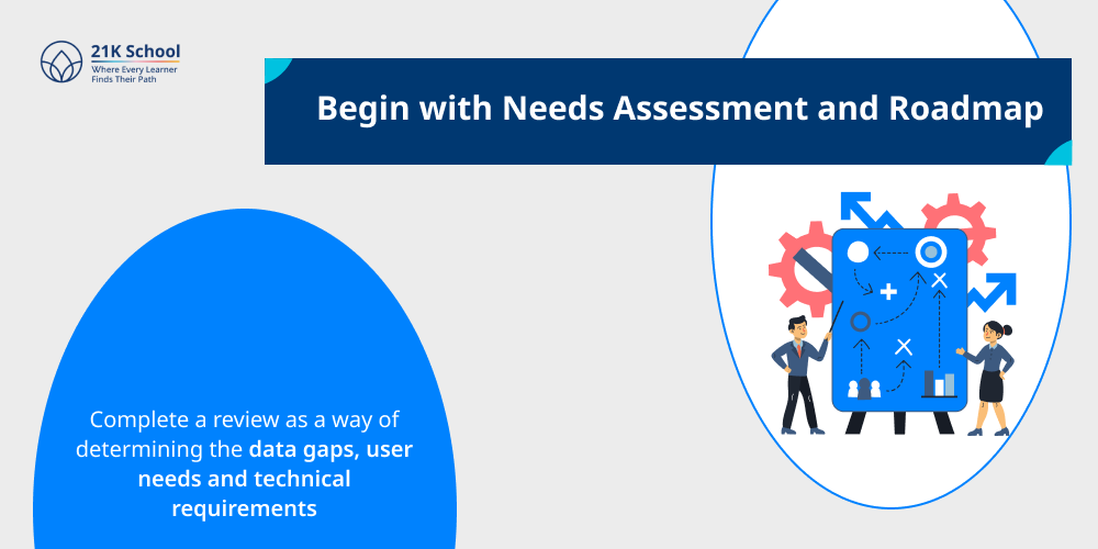 Begin with Needs Assessment and Roadmap
