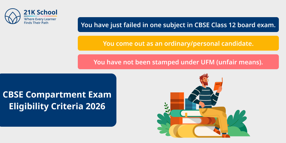CBSE Compartment Exam Eligibility Criteria 2026