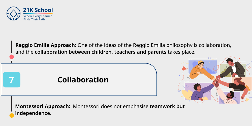 7. Collaboration
