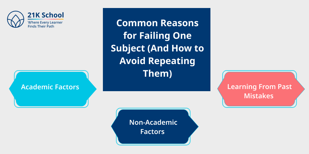 Common Reasons for Failing One Subject (And How to Avoid Repeating Them)