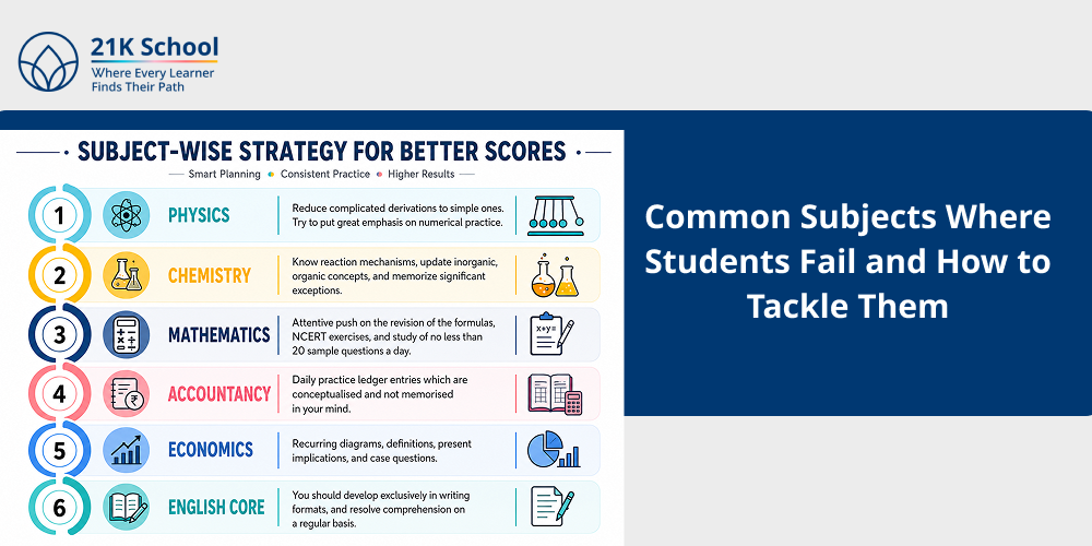 Common Subjects Where Students Fail and How to Tackle Them