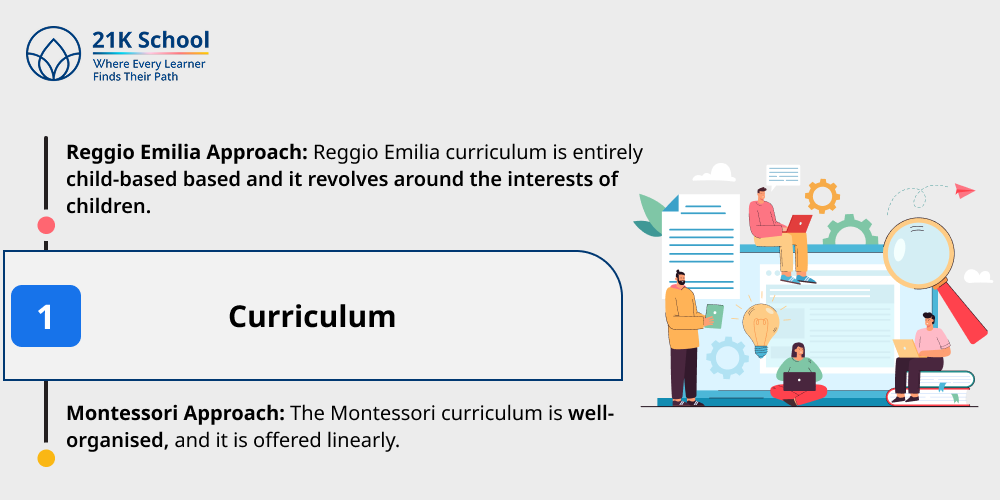 1. Curriculum