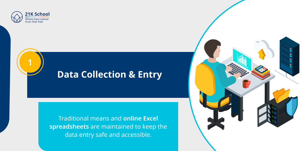 Data Collection & Entry